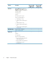 Preview for 14 page of HP ENVY dv7-7200 Maintenance And Service Manual