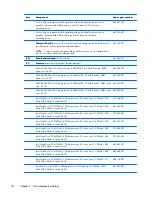 Preview for 34 page of HP ENVY dv7-7200 Maintenance And Service Manual