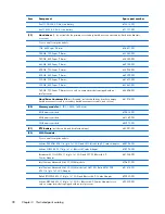 Preview for 36 page of HP ENVY dv7-7200 Maintenance And Service Manual