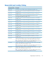 Preview for 41 page of HP ENVY dv7-7200 Maintenance And Service Manual