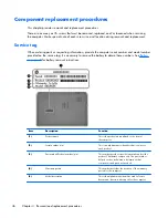 Preview for 54 page of HP ENVY dv7-7200 Maintenance And Service Manual