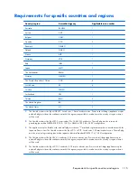 Preview for 123 page of HP ENVY dv7-7200 Maintenance And Service Manual