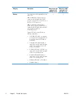 Preview for 12 page of HP ENVY m6-1100 Maintenance And Service Manual