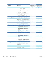 Preview for 16 page of HP ENVY m6-1100 Maintenance And Service Manual