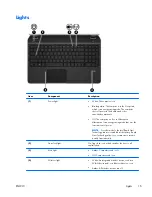 Preview for 23 page of HP ENVY m6-1100 Maintenance And Service Manual