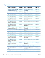 Preview for 66 page of HP ENVY m6-1100 Maintenance And Service Manual