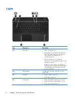 Предварительный просмотр 22 страницы HP ENVY m6-1300 Maintenance And Service Manual