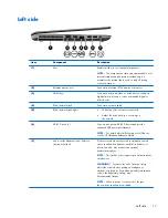 Предварительный просмотр 25 страницы HP ENVY m6-1300 Maintenance And Service Manual