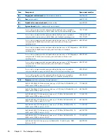 Предварительный просмотр 34 страницы HP ENVY m6-1300 Maintenance And Service Manual