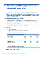 Preview for 18 page of HP ENVY PRO Maintenance & Service Manual