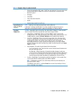 Preview for 65 page of HP ENVY PRO Maintenance & Service Manual