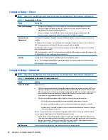 Preview for 66 page of HP ENVY PRO Maintenance & Service Manual