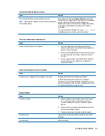 Preview for 73 page of HP ENVY PRO Maintenance & Service Manual