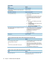 Preview for 74 page of HP ENVY PRO Maintenance & Service Manual