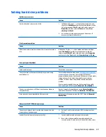 Preview for 77 page of HP ENVY PRO Maintenance & Service Manual