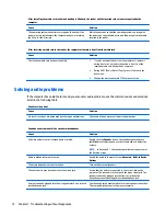 Preview for 80 page of HP ENVY PRO Maintenance & Service Manual