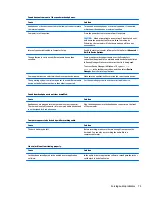 Preview for 81 page of HP ENVY PRO Maintenance & Service Manual