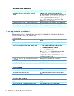 Preview for 82 page of HP ENVY PRO Maintenance & Service Manual