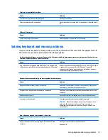 Preview for 83 page of HP ENVY PRO Maintenance & Service Manual