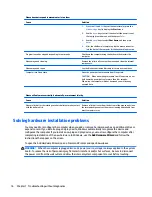 Preview for 84 page of HP ENVY PRO Maintenance & Service Manual