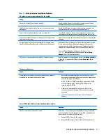 Preview for 85 page of HP ENVY PRO Maintenance & Service Manual