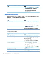 Preview for 86 page of HP ENVY PRO Maintenance & Service Manual