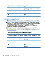 Preview for 88 page of HP ENVY PRO Maintenance & Service Manual