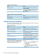 Preview for 90 page of HP ENVY PRO Maintenance & Service Manual