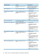 Preview for 98 page of HP ENVY PRO Maintenance & Service Manual