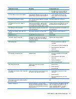 Preview for 101 page of HP ENVY PRO Maintenance & Service Manual