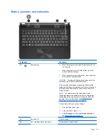 Preview for 21 page of HP ENVY TouchSmart 4-1200 User Manual