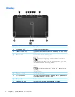 Предварительный просмотр 16 страницы HP ENVY x2 User Manual