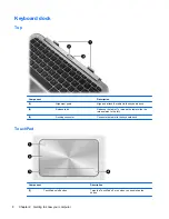 Предварительный просмотр 18 страницы HP ENVY x2 User Manual