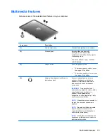 Предварительный просмотр 45 страницы HP ENVY x2 User Manual