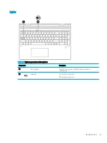 Preview for 17 page of HP ENVY x360 15 Maintenance And Service Manual