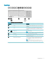 Preview for 19 page of HP ENVY x360 15 Maintenance And Service Manual