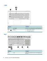 Preview for 20 page of HP ENVY x360 m6 Convertible Maintenance And Service Manual