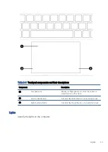 Preview for 21 page of HP ENVY x360 Maintenance And Service Manual