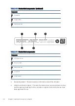 Предварительный просмотр 28 страницы HP ENVY x360 Maintenance And Service Manual