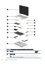 Предварительный просмотр 30 страницы HP ENVY x360 Maintenance And Service Manual