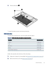 Preview for 53 page of HP ENVY x360 Maintenance And Service Manual