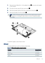 Preview for 61 page of HP ENVY x360 Maintenance And Service Manual