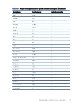 Preview for 105 page of HP ENVY x360 Maintenance And Service Manual