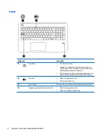 Предварительный просмотр 16 страницы HP ENVY Maintenance And Service Manual