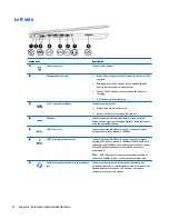 Предварительный просмотр 20 страницы HP ENVY Maintenance And Service Manual