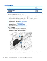 Предварительный просмотр 72 страницы HP ENVY Maintenance And Service Manual