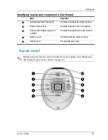 Preview for 13 page of HP ep7100 User Manual