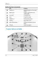 Предварительный просмотр 10 страницы HP ep9010 User Manual