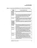 Preview for 44 page of HP EPM-441A User Manual