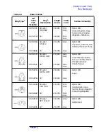 Preview for 16 page of HP ESA-L1500A User'S And Calibration Manual